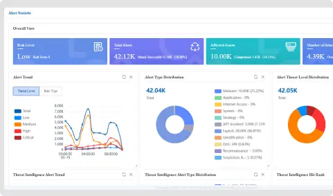 Analysis Platform product